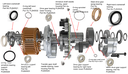 Kit de rodamientos completo Bosch Gen4